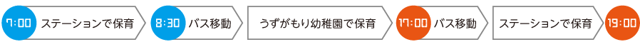 うずがもり送迎ステーション